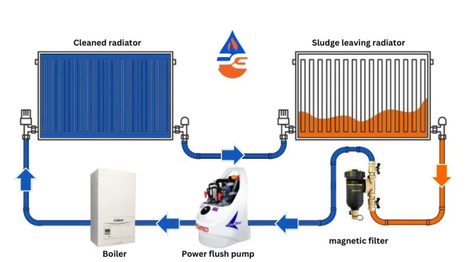 General Plumbing Services